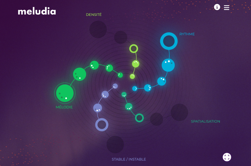 Tableau de progression Meludia