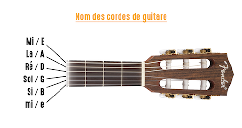 accordeur LCD Pratique pour la Guitare de Voyage Basse à la Maison Betued Accordeur de Guitare précis