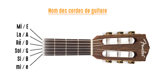 cordes neuves qui tiennent l'accord? - Guitare classique