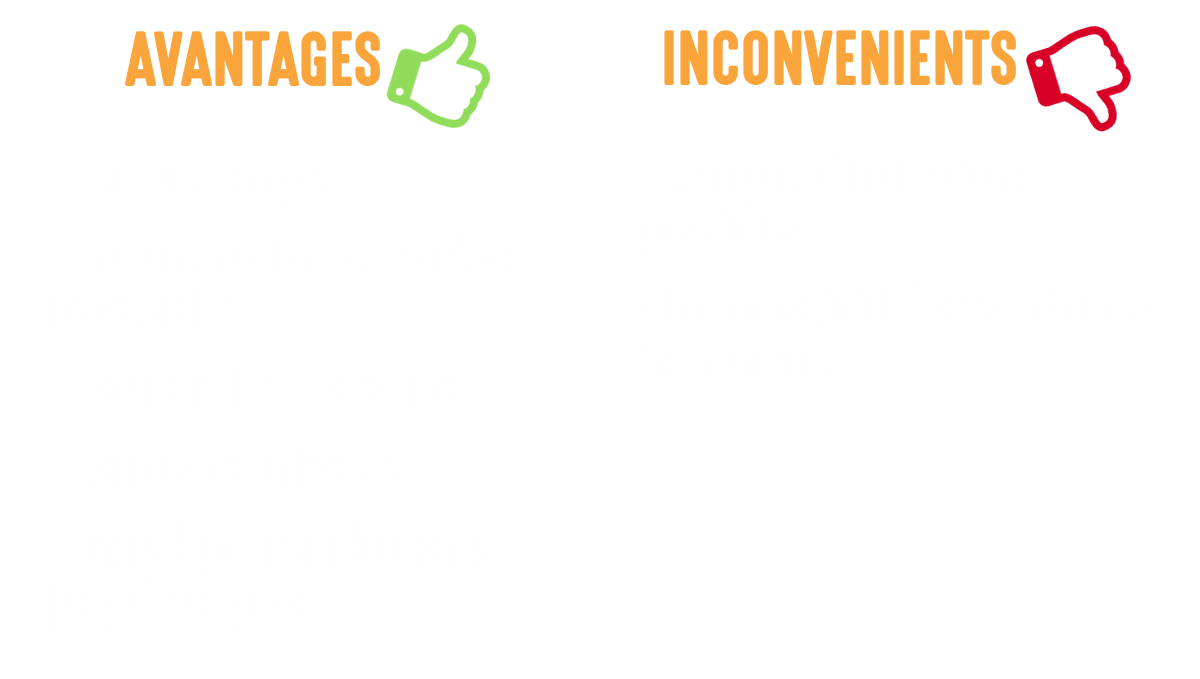 Comment lire une tablature ? - HGuitare