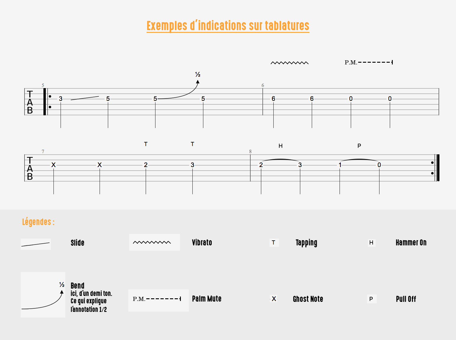 Comment lire une tablature ? - HGuitare