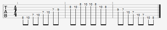 Tablature de la gamme pentatonique