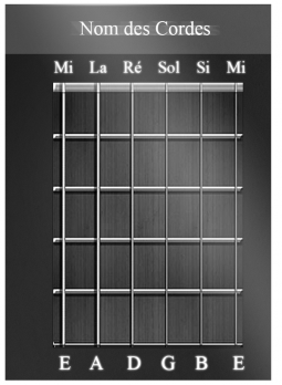 Accorder sa guitare