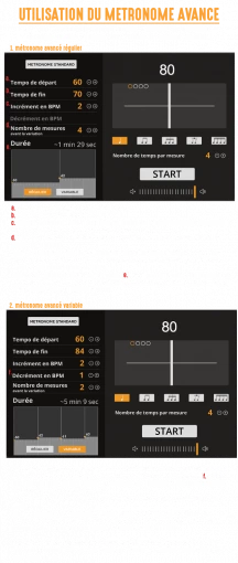 Comment bien utiliser le métronome avancé ?