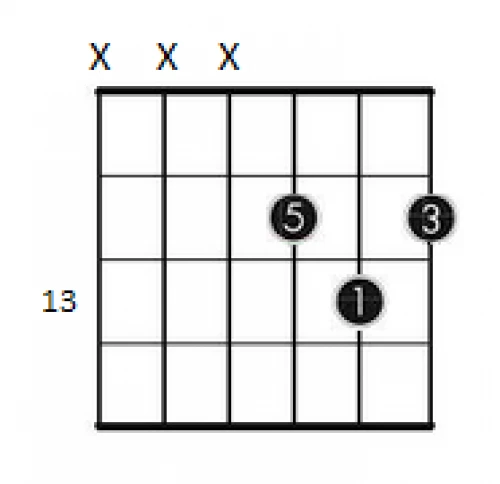 Second exemple de renversement d'accord guitare