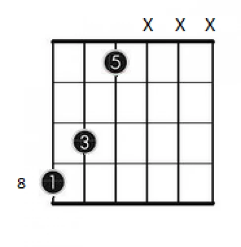 L'accord guitare triade majeur 1