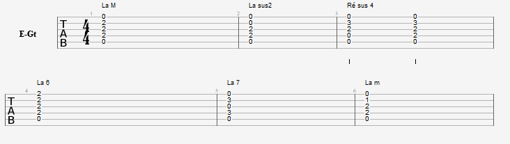 La : accord magique à la guitare