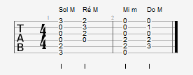 Suite d’accords magiques à la guitare