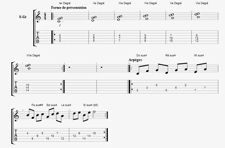 exercice de guitare pour apprendre les accords suspendus par la quarte