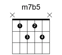  position d’accord la m7b5     