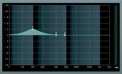 Réponse en fréquence en augmentant les basses de son ampli guitare