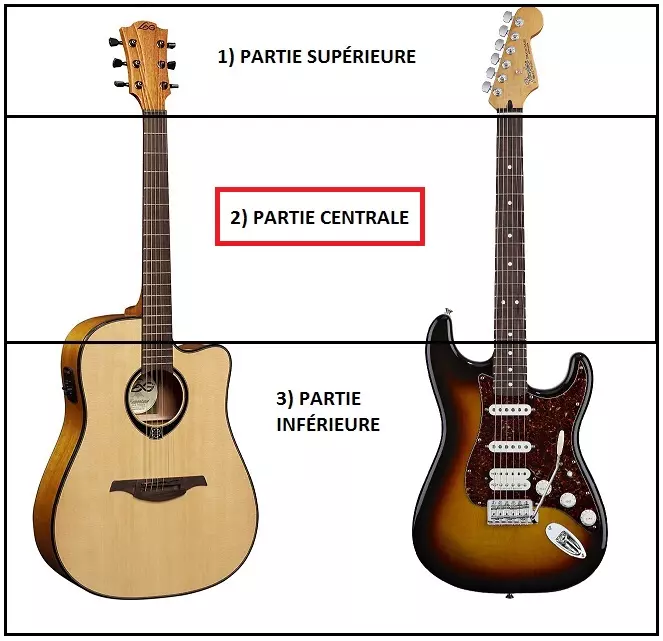 Manche Guitare Electrique