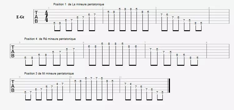 Guitare improvisation sur 3 gammes différentes