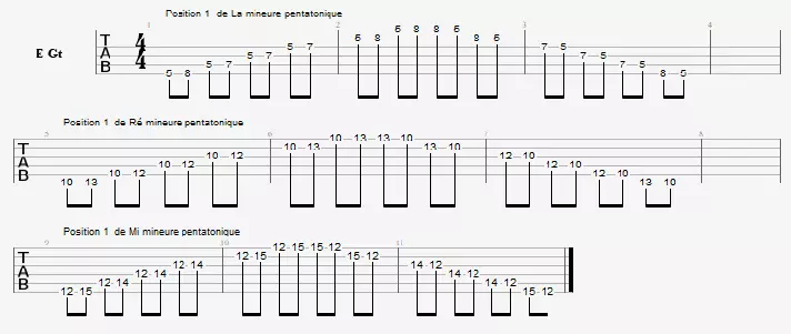 Improvisation guitare sur la gamme pentatonique