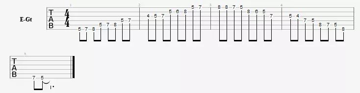 Guitare improvisation sur 3 gammes pentatoniques mineures