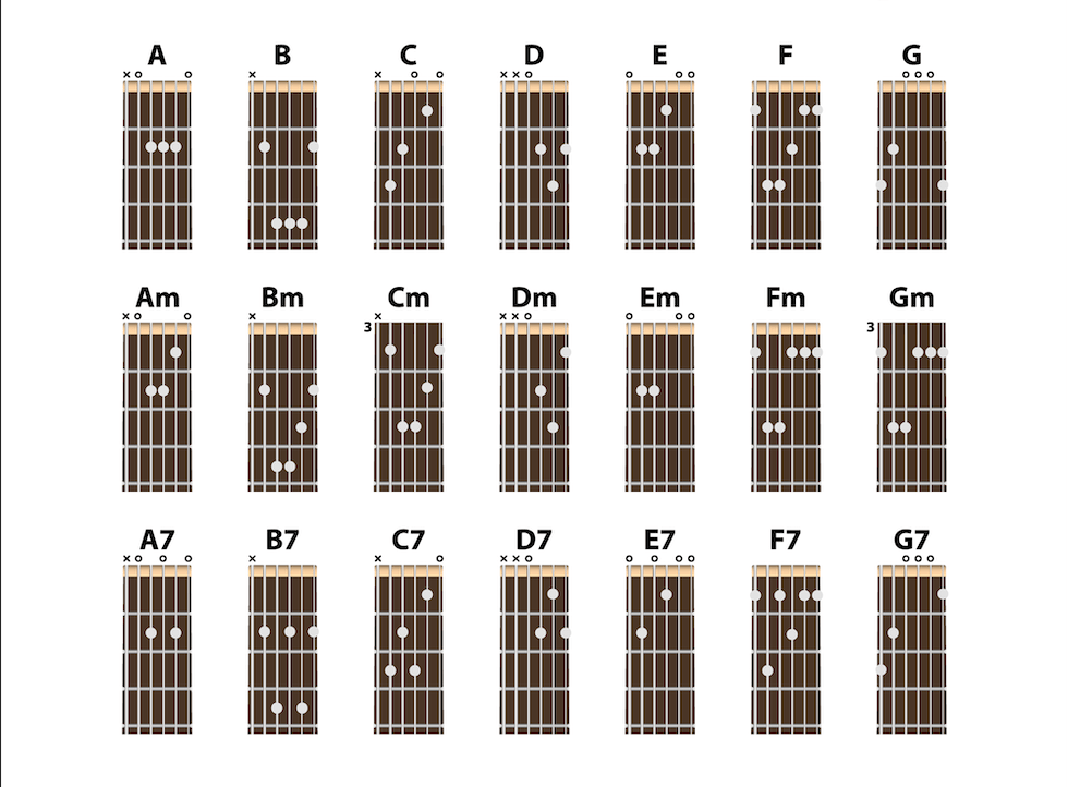 Liste d’accords pour écrire une chanson de guitare