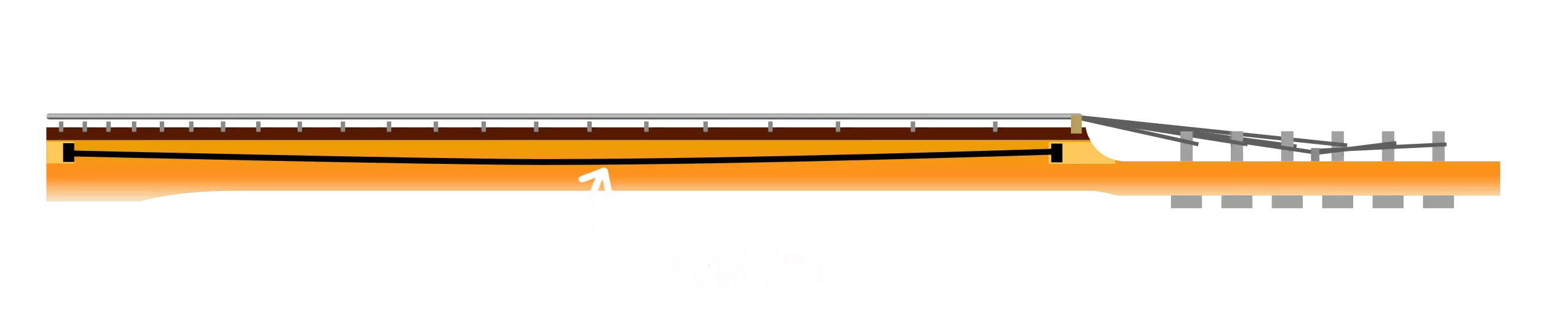 Le réglage du Truss Rod permet d'avoir une guitare comme neuve