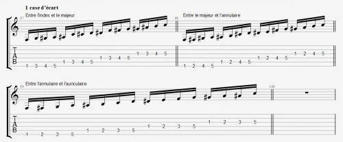 Exercices guitare pour la main gauche, exercice 5