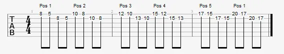 exercice de guitare dans la gamme pentatonique sur 5 positions