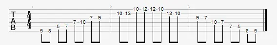 exercice de guitare dans la gamme pentatonique