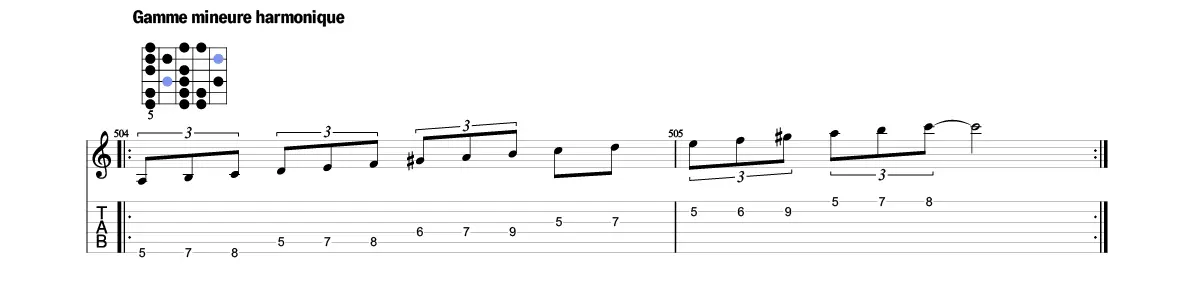 la gamme mineure naturelle