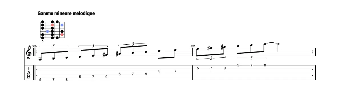 la gamme mineure mélodique