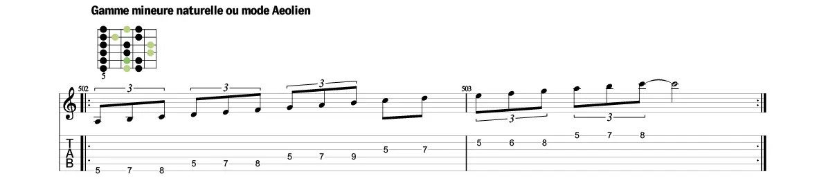 la gamme mineure naturelle