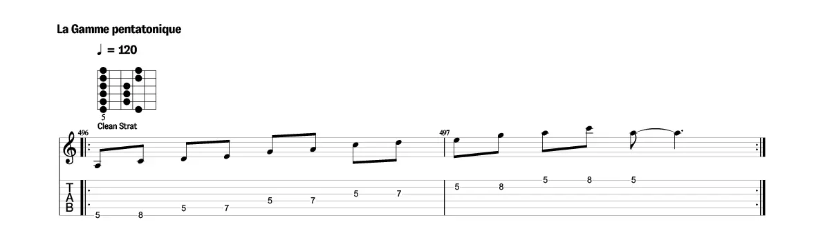 la gamme pentatonique mineure