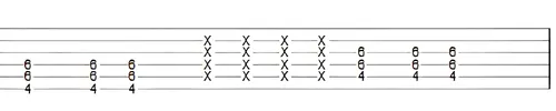 tablature de ghost notes à la guitare