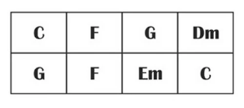 Exemple d'une grille d'accords pour guitare