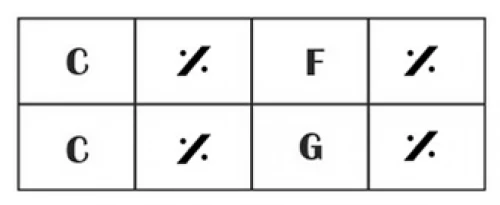 Notation spéciale sur une grille d’accords