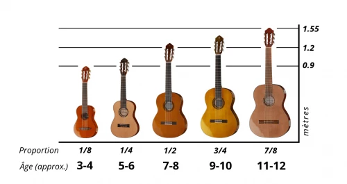 Guide des tailles pour la guitare de votre enfant.