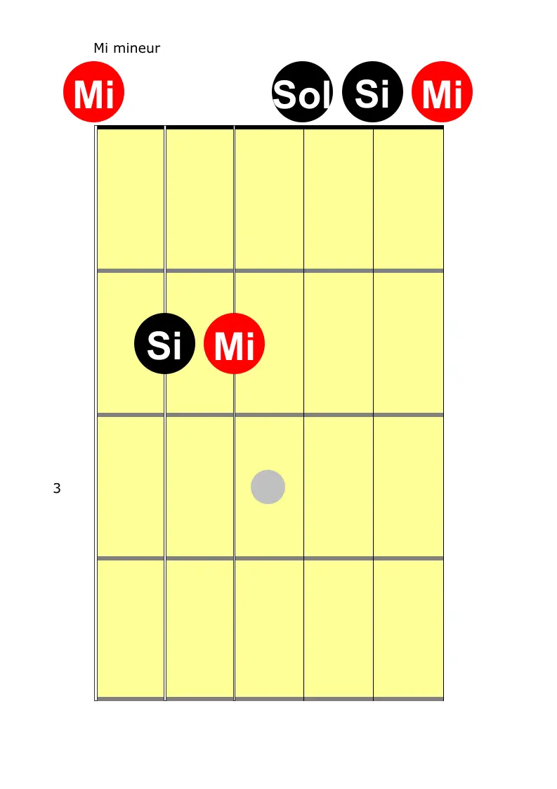 l’accord de mi mineur à la guitare