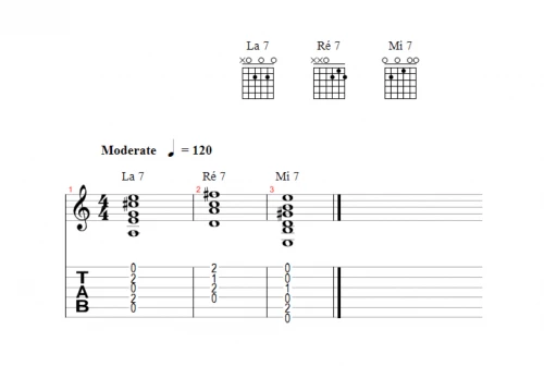 Une partition de grille blues