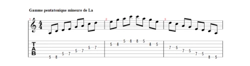 Tablature de la gamme pentatonique mineure position 1