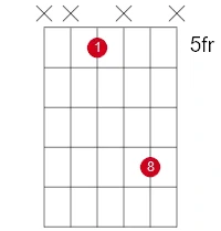 intervalle d’octave avec corde de sol et si