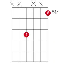 intervalle d’octave avec corde de sol et si 2