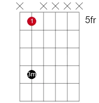 le schéma des intervalles  