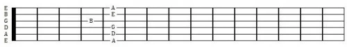 La cinquième case de votre manche de guitare