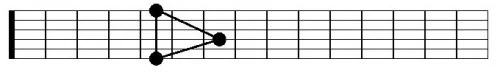 Le triangle d'octave pour se retrouver sur son manche