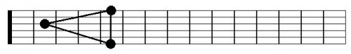 Autre schémas de triangle d'octave