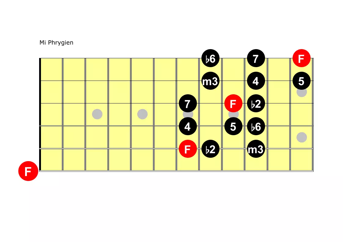 le mi du mode phrygien