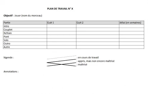 Un plan de travail pour vous aider à garder la motivation