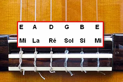 apprendre le nom des cordes de guitare