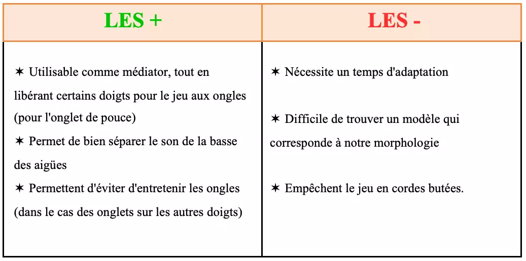 Les avantages et inconvénients du jeu avec un onglet en guitare