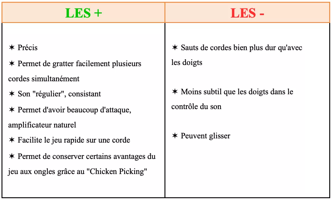 Les avantages et inconvénients d’un jeu au médiator