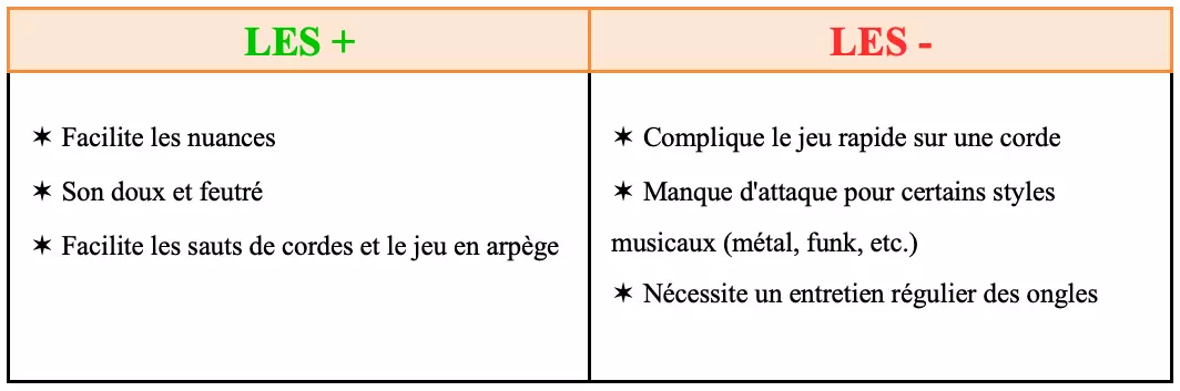 Les avantages et inconvénients d’un jeu avec les ongles à la guitare