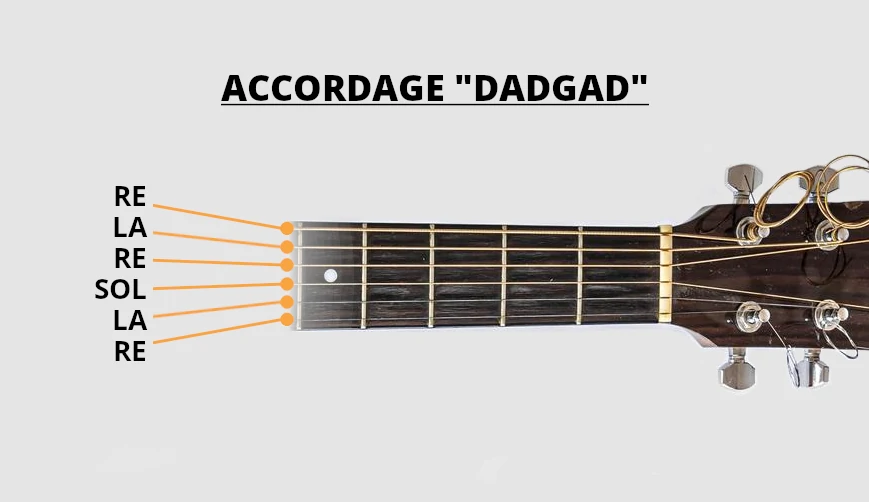 l’accordage dadgad à la guitare