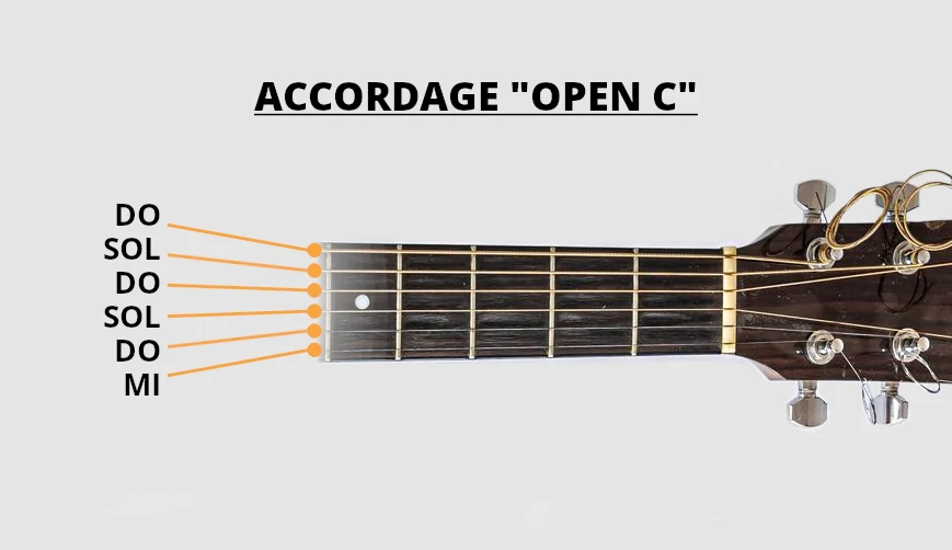 l’accordage open tuning c à la guitare