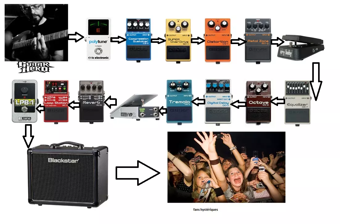 Conspirations et puce 5G : le schéma électrique devenu viral est celui  d'une pédale pour guitare électrique